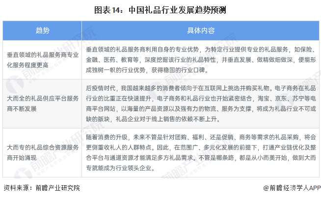 预见2023：《2023年中国礼品行业全景图谱》（附市场现状、竞争格局和发展趋势(图14)