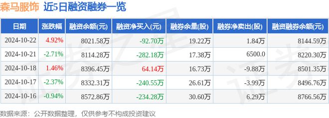 森马服饰（002563）10月22日主力资金净卖出66361万元(图2)