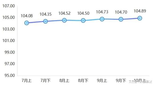 10月上半月箱包产品价格指数环比微幅上涨(图1)