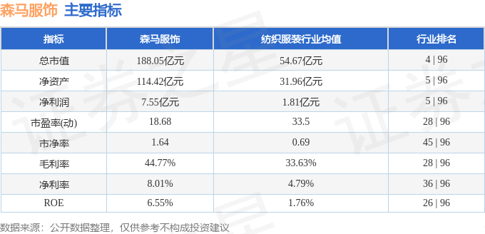 股票行情快报：森马服饰（002563）12月30日主力资金净买入117325万元(图2)