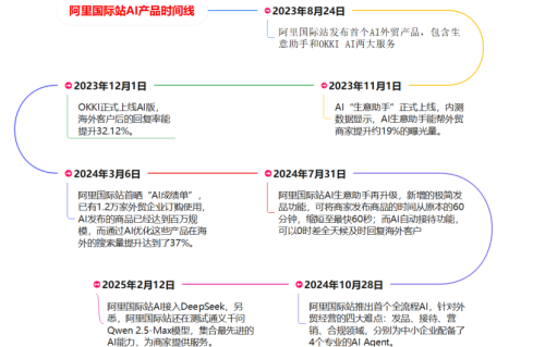 阿里财报里还有个“扫地僧”国际站7年25倍GMV增长背后(图1)