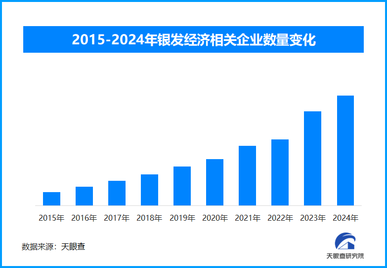 银发经济崛起 解锁老年消费新蓝海(图1)